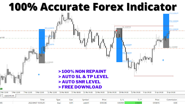 100%-Accurate-Forex-Trading-Non-Repaint-MT4-Indicator