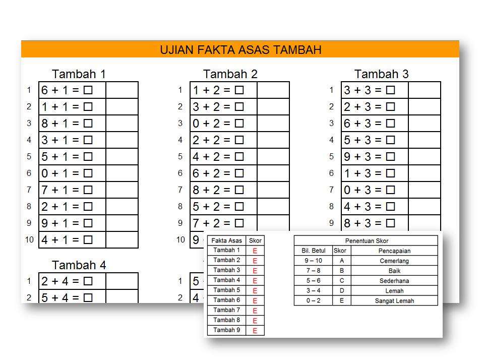 UJIAN FAKTA ASAS MATEMATIK TAHUN 1 - TAHUN 3