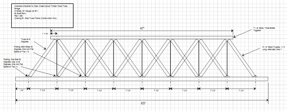 We won't need the rod trusses 2011