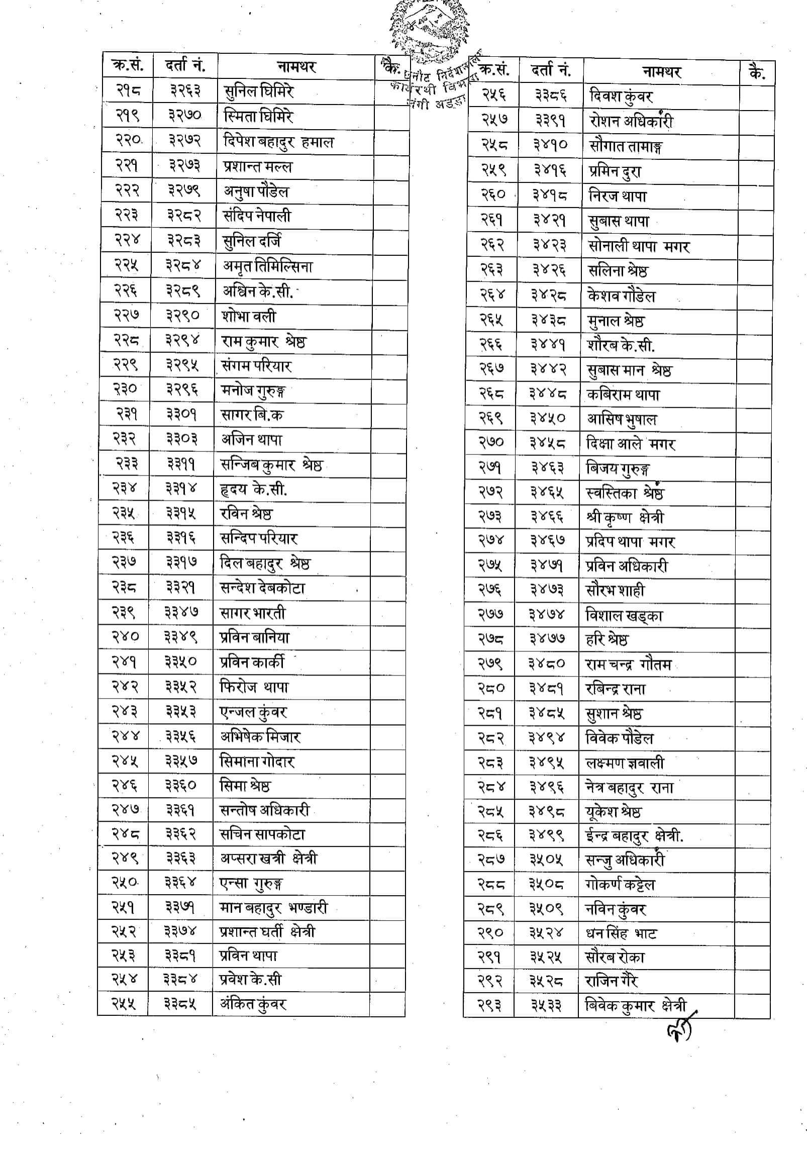 Nepal Army Cadet IQ Exam Result