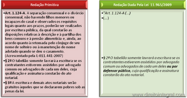 Código de Processo Civil - CPC - art 1124-A - Lei  11.0965/09