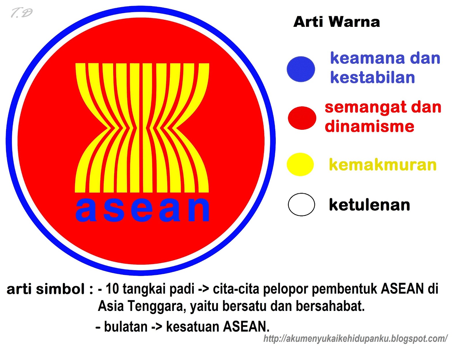 GURU KREATIF: ARTI WARNA DAN ARTI SIMBOL LOGO ASEAN