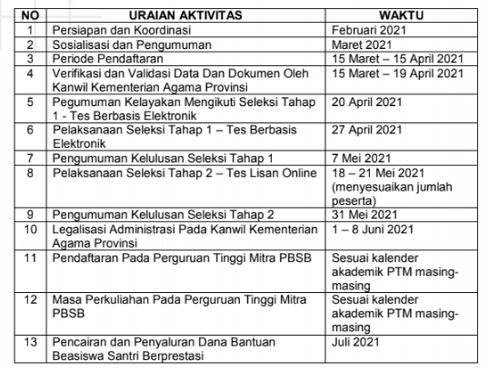 jadwal pbsb 2021