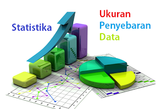 Menghitung Ukuran Pemusatan: Mean, Median, Modus dan contoh