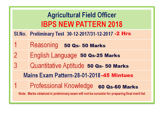 Latest IBPS Agriculture Field Officer Exam Pattern-2018