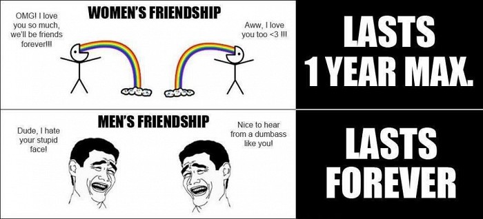 Women's Friendship vs Men's Friendship