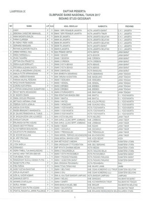 Daftar Nama Peserta OSN (Olimpiade Sains Nasional) 2017