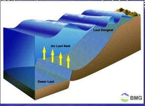 Penyebab terjadinya tsunami lanjutan..., https://bingkaiguru.blogspot.com