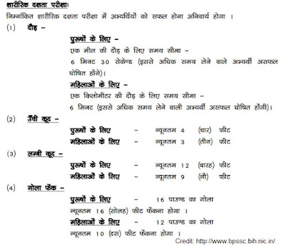 Bihar Police Ground Test Details 