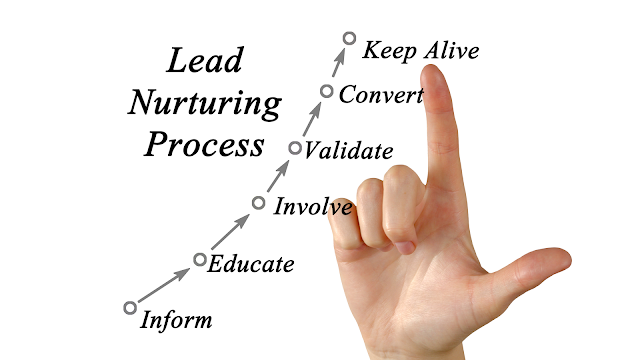 Applying Lead Scoring and Lead Nurturing