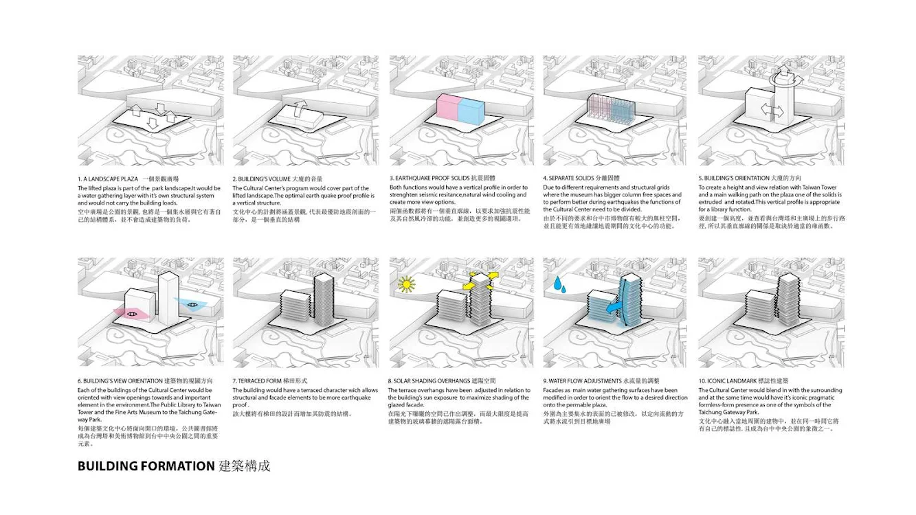 Taichung City Cultural Center by Kamjz Architects