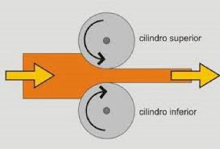 Como define o rolo por onde passa o lingote?