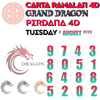 Today GD Lotto Perdana 4D prediction chart and lucky numbers