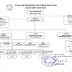 Struktur Organisasi Politeknik Baja Tegal