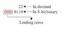 Leading zeros in a binary number