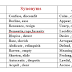 High Frequency Vocabulary for IELTS, TOEFL, SAT , GRE, GMAT ( Part-1)