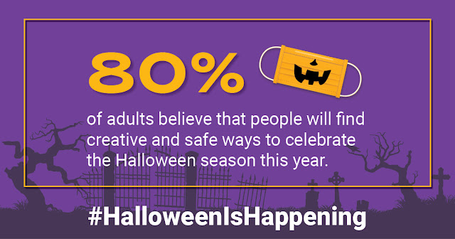 80% of people believe that they will find creative and safe ways to celebrate the Halloween season this year