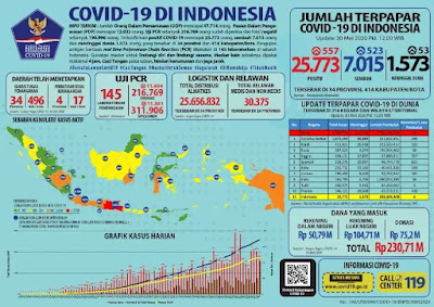 Pengetahuan Penting Tentang Virus Corona (Covid-19)