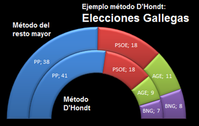 dhont