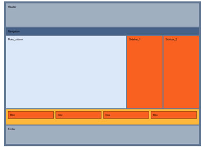 three column css layout