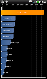  Overclock Android 