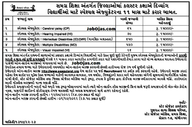SSA Special Educator Recruitment 2022 Apply for 1300 Posts