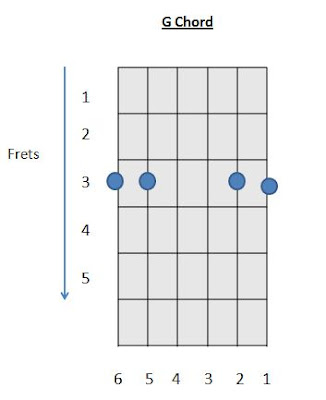 G chord modified how to play G chord on guitar