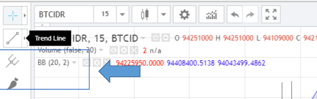 Strategi Kombinasi dengan Trendline