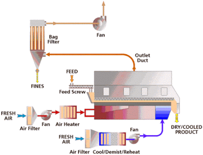 Tray Dryer