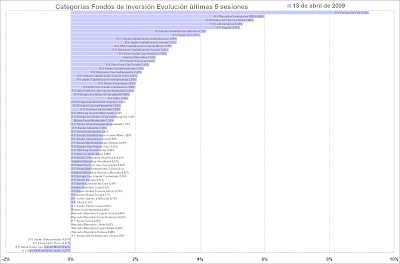 categorias de fondos de inversion