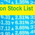 Future and Options Stock List