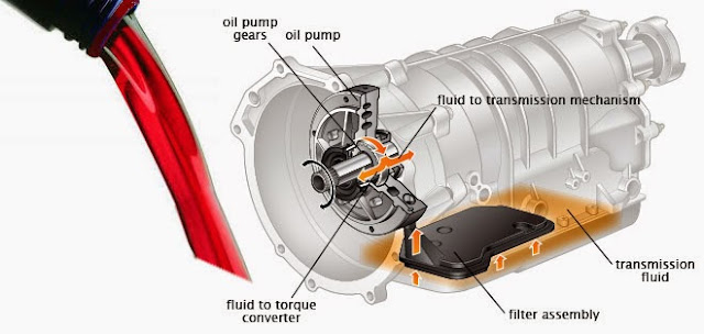 DLI ATF - auto transmission fluid 