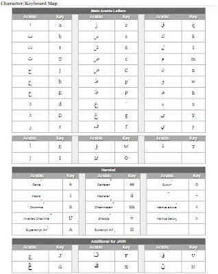 Petunjuk menggunakan aplikasi Arabic Pad