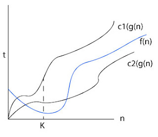 asymptotic-notation