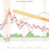 More Observations on the Treasury Yield Curve. Fasten Your Seatbelt.