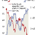 U.S. DATA DISPEL EARLY EUROZONE CAUTION AS GOLD HITS $1,315 / THE FINANCIAL TIMES ( RECOMMENDED READING )