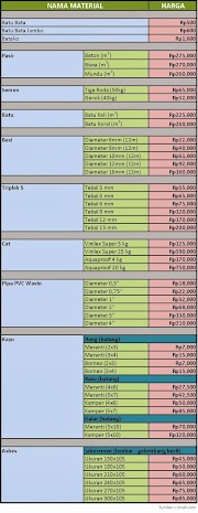 Harga Bahan Virotex Harga Murah