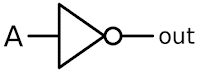 Logic gates