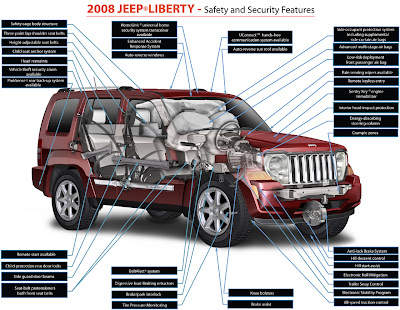 2008 Jeep Liberty