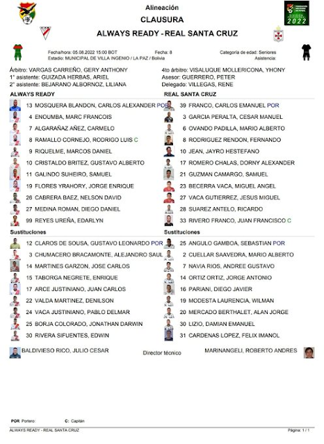 Alineaciones Always Ready vs Real Santa Cruz