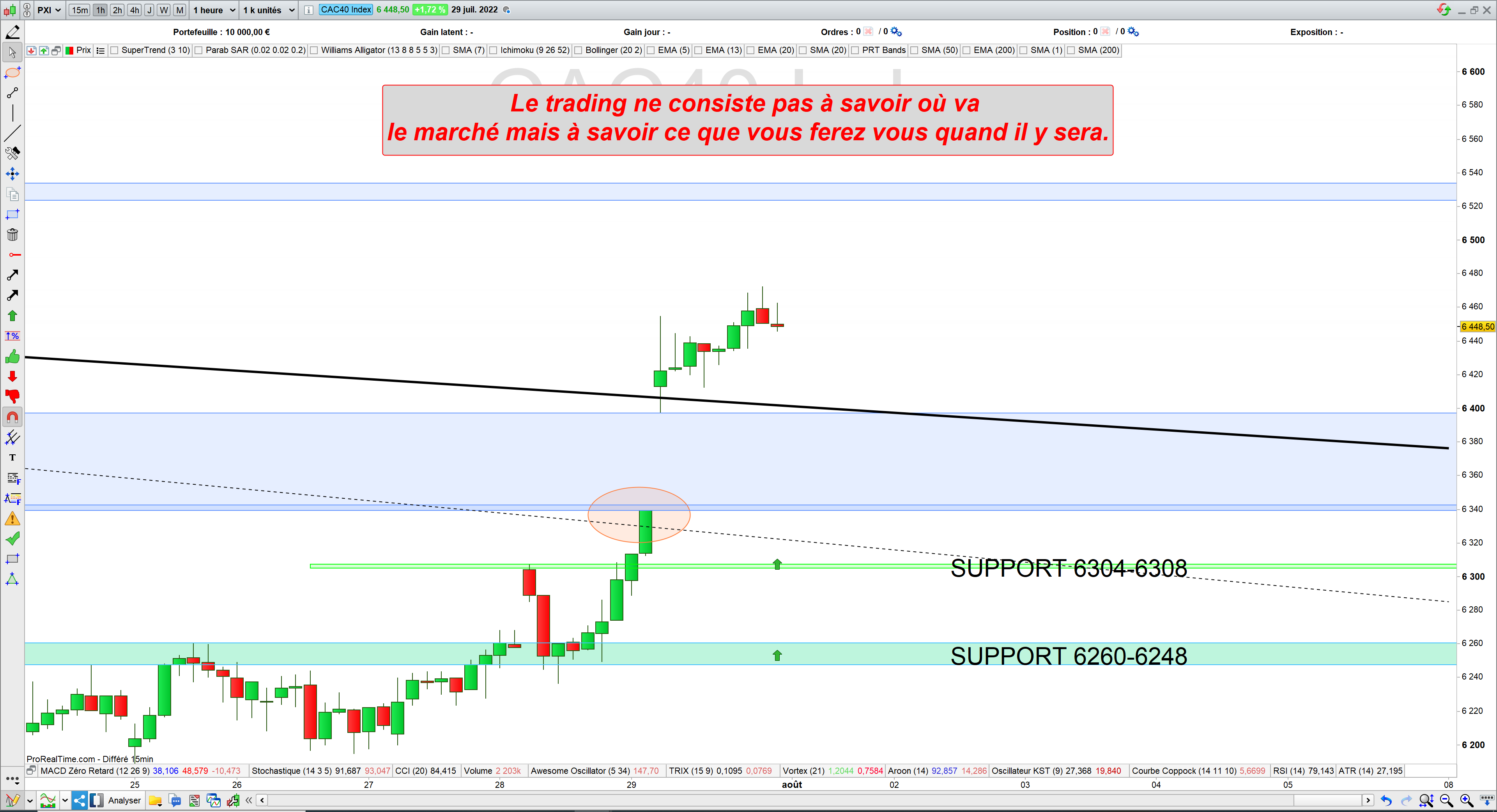 Trading cac40 29/07/22 bilan