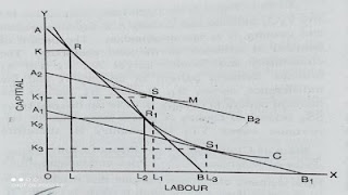 assumptions of Heckscher Ohlin theory