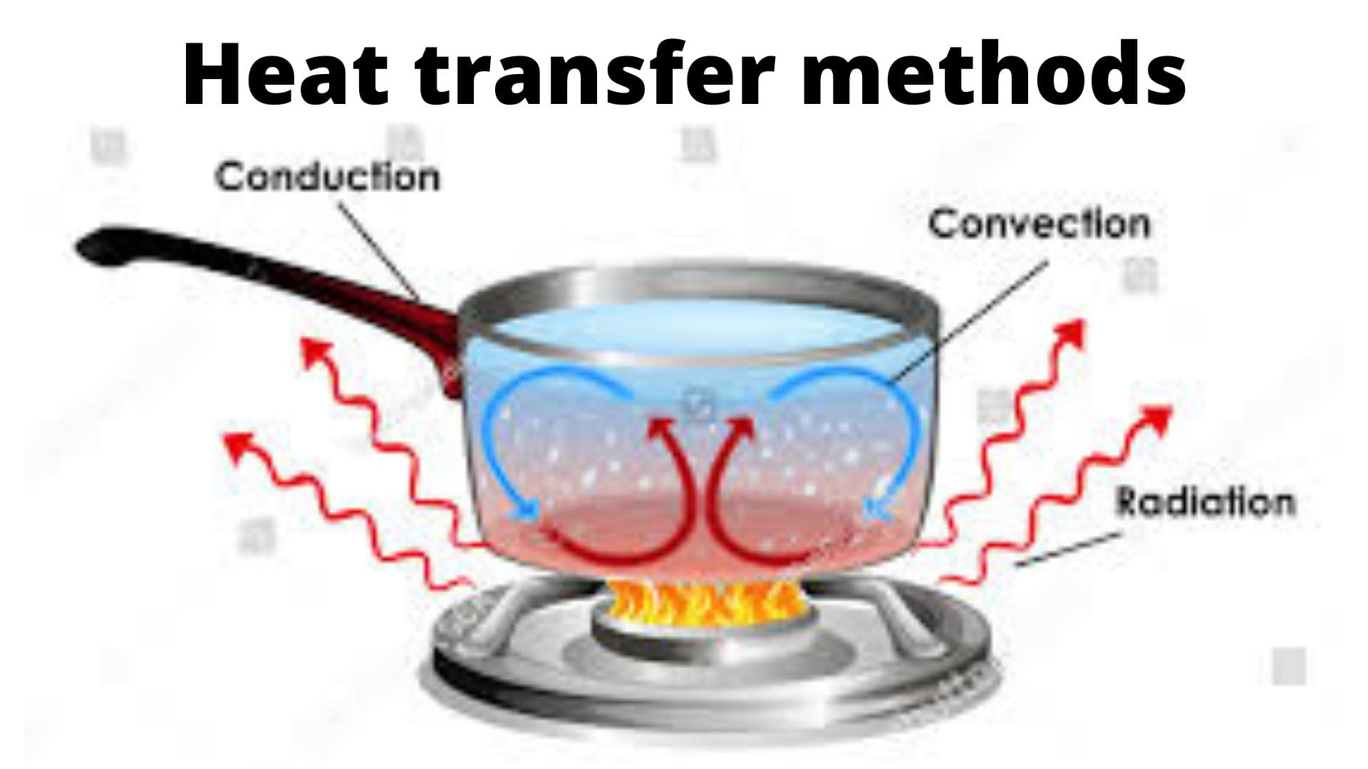 Heat transfer steam condensation фото 12