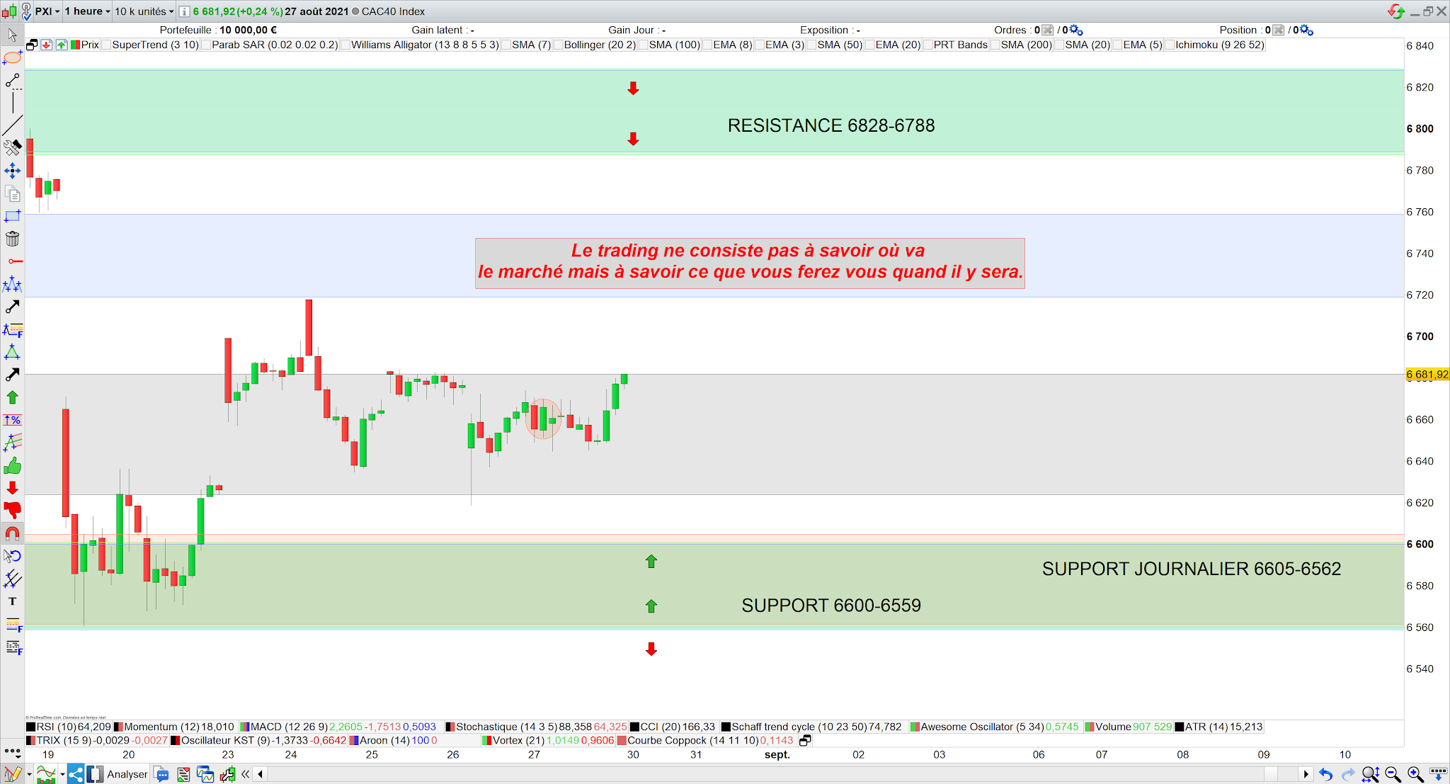 Trading cac40 27/08/21