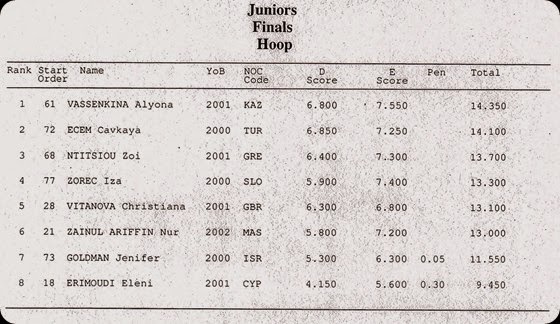 PREJUNIOR ROPE RESULTS_SENIOR GROUP FINALS RESULTS-page-010