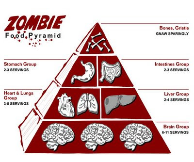 zombie, food pyramid, alimento