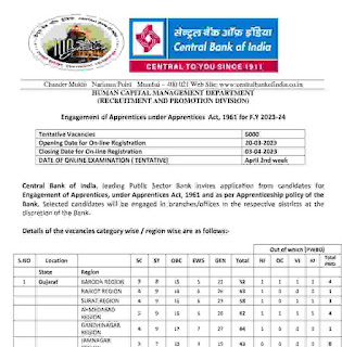 Central Bank of India Recruitment 2023