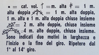 schema crochet