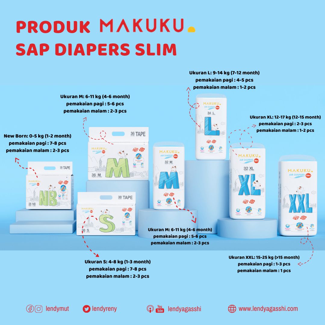 review Produk MAKUKU SAP Diapers Slim