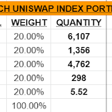 Best Ethereum Tokens 2021 / Q1 2021 Quarterly Cryptocurrency Report / Choose the best performing, most efficient and the fastest miner for maximum profits.